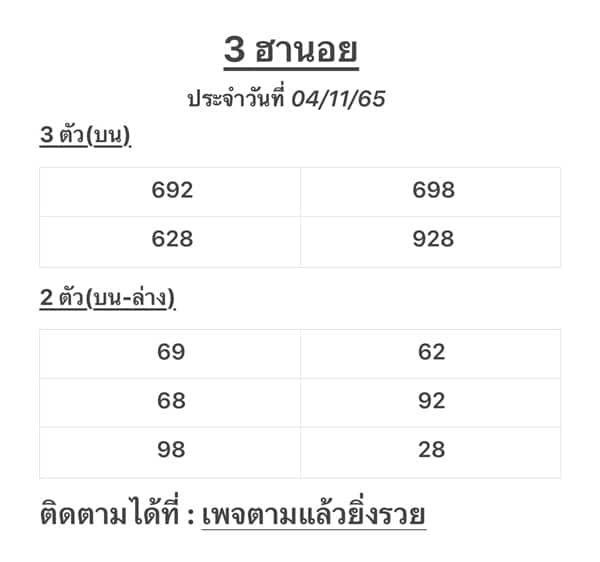 เลขเด็ดหวยฮานอย แนวทางหวยฮานอยวันนี้ 04 พย 65