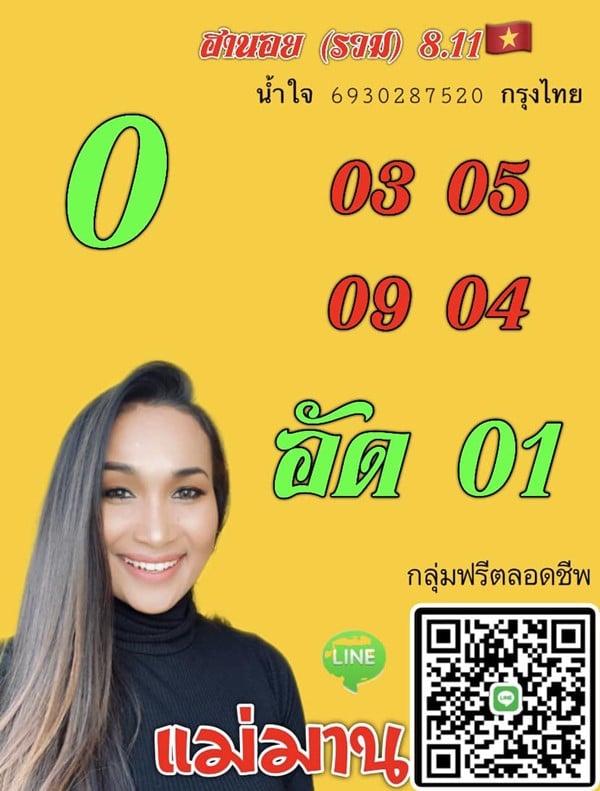 เลขเด็ดหวยฮานอย แนวทางหวยฮานอยวันนี้ 08 พย 65