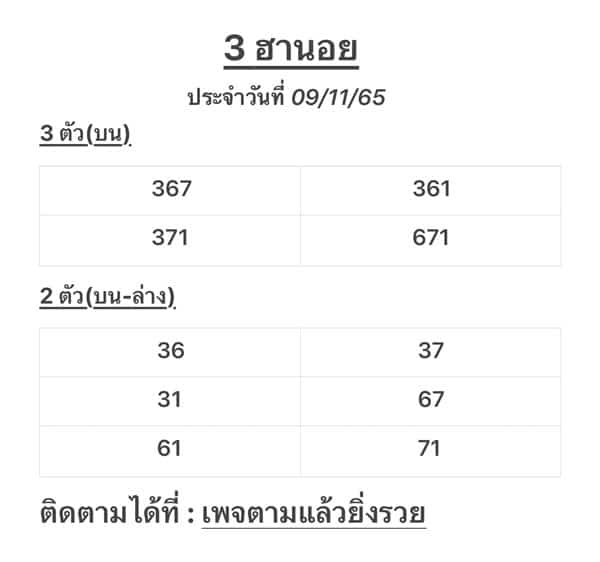 เลขเด็ดหวยฮานอย แนวทางหวยฮานอยวันนี้ 09 พย 65