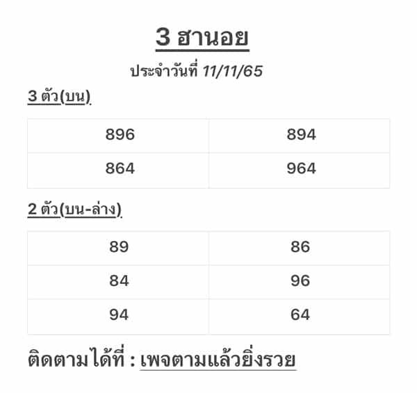เลขเด็ดหวยฮานอย แนวทางหวยฮานอยวันนี้ 11 พย 65