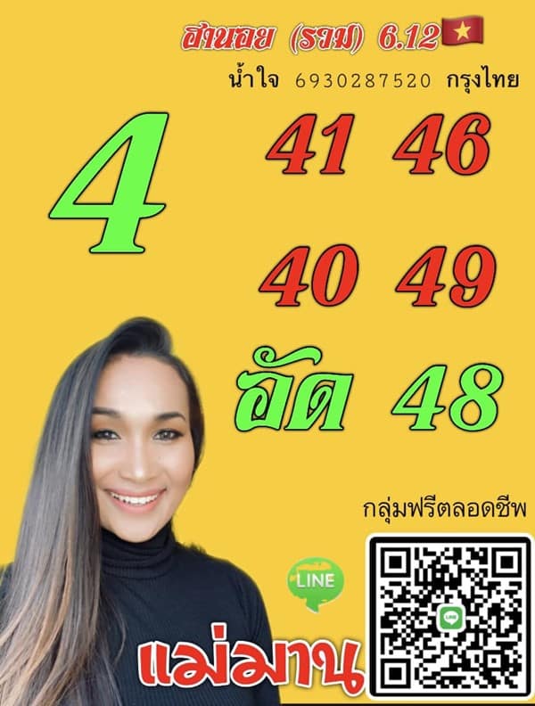 เลขเด็ดหวยฮานอย แนวทางหวยฮานอยวันนี้ 06 ธค 65