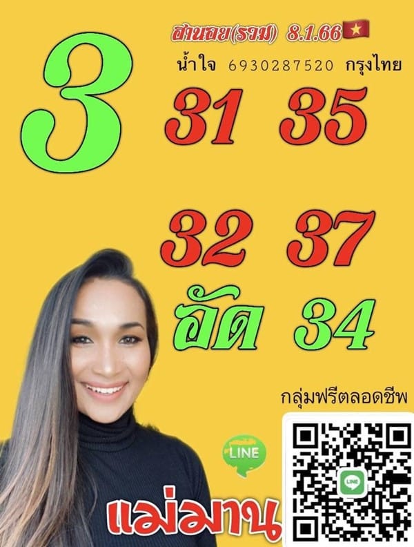 เลขเด็ดหวยฮานอย แนวทางหวยฮานอยวันนี้ 08 มค 66
