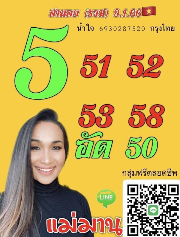 เลขเด็ดหวยฮานอย แนวทางหวยฮานอยวันนี้ 09 มค 66