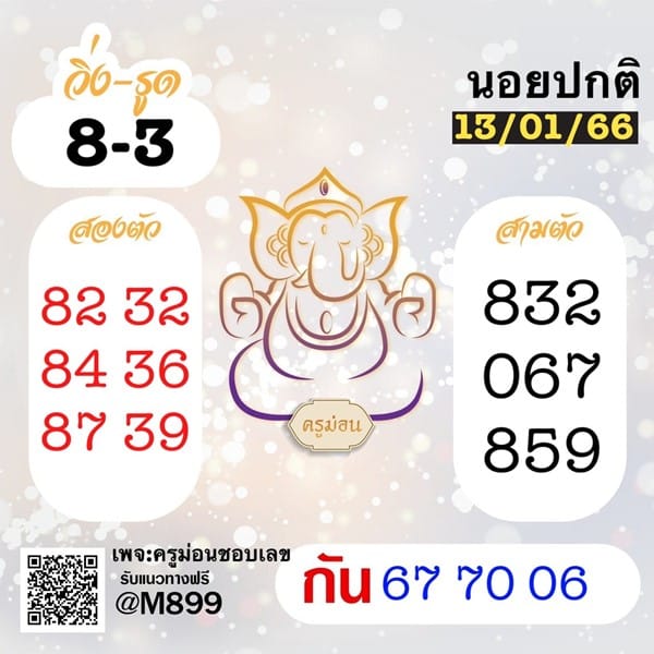 เลขเด็ดหวยฮานอย แนวทางหวยฮานอยวันนี้ 13 มค 66