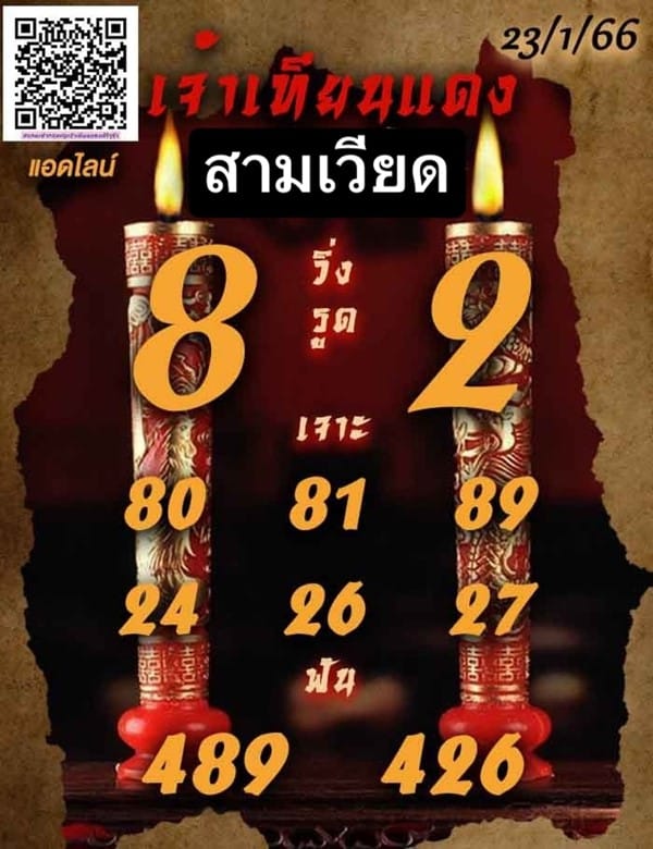 เลขเด็ดหวยฮานอย แนวทางหวยฮานอยวันนี้ 23 มค 66