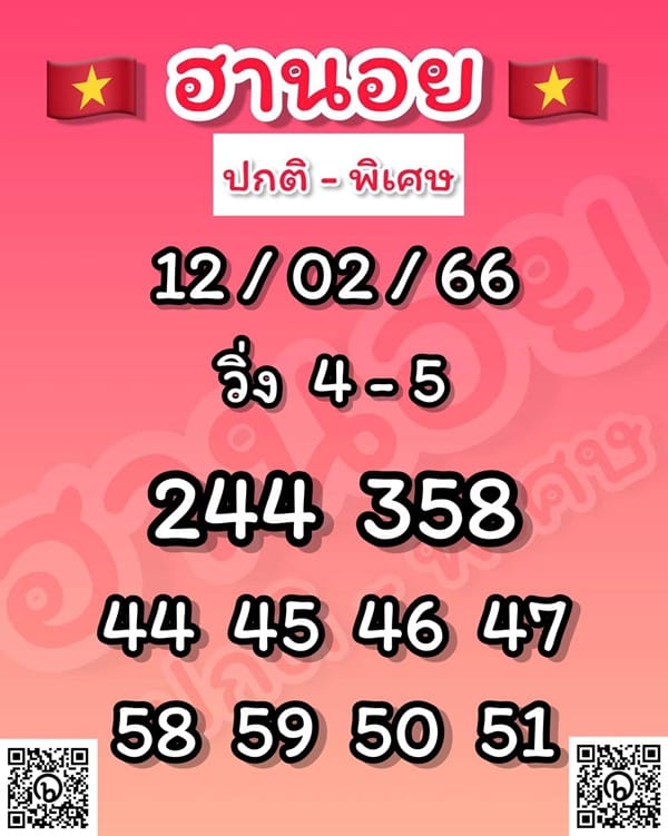 เลขเด็ดหวยฮานอย แนวทางหวยฮานอยวันนี้ 12 กพ 66