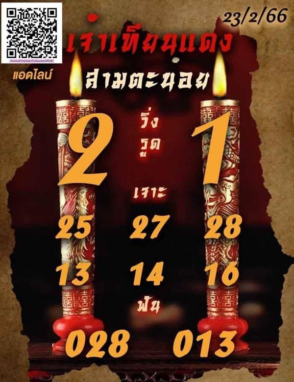 เลขเด็ดหวยฮานอย แนวทางหวยฮานอยวันนี้ 23 กพ 66
