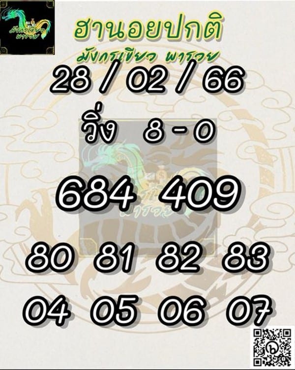 เลขเด็ดหวยฮานอย แนวทางหวยฮานอยวันนี้ 28 กพ 66