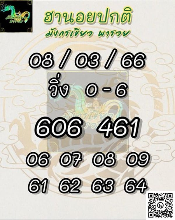 เลขเด็ดหวยฮานอย แนวทางหวยฮานอยวันนี้ 08 มีค 66