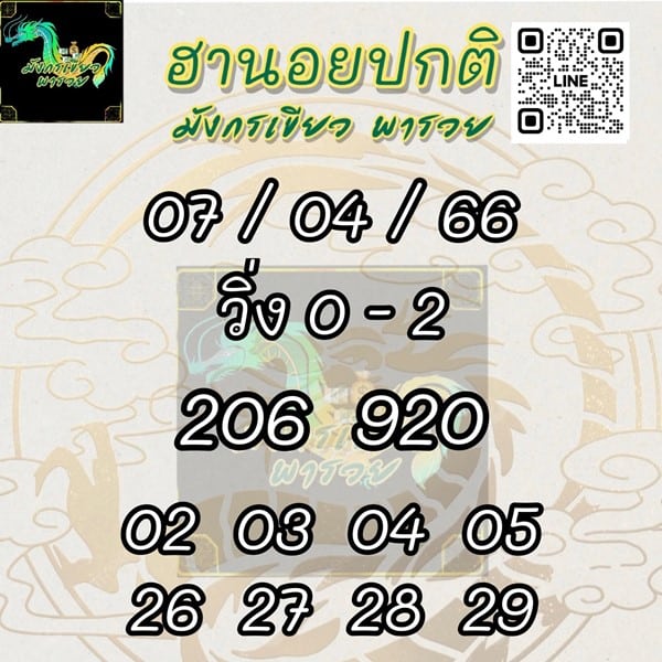 เลขเด็ดหวยฮานอย แนวทางหวยฮานอยวันนี้ 07 เมย 66