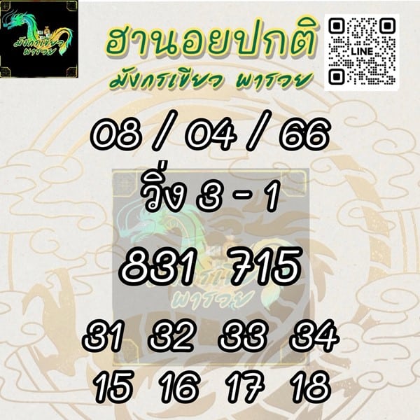 เลขเด็ดหวยฮานอย แนวทางหวยฮานอยวันนี้ 08 เมย 66