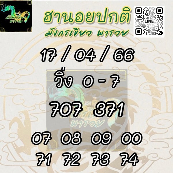 เลขเด็ดหวยฮานอย แนวทางหวยฮานอยวันนี้ 17 เมย 66