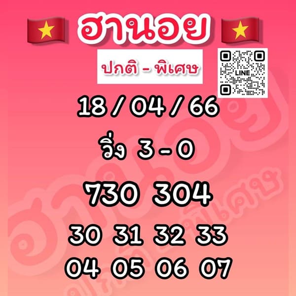 เลขเด็ดหวยฮานอย แนวทางหวยฮานอยวันนี้ 18 เมย 66