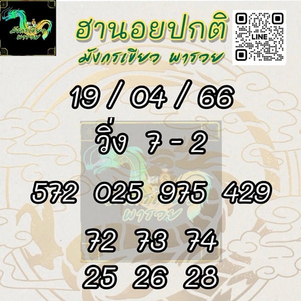 เลขเด็ดหวยฮานอย แนวทางหวยฮานอยวันนี้ 19 เมย 66