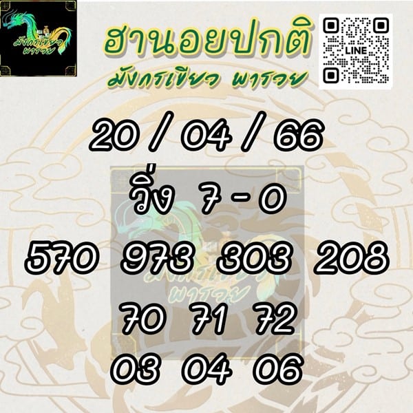เลขเด็ดหวยฮานอย แนวทางหวยฮานอยวันนี้ 20 เมย 66