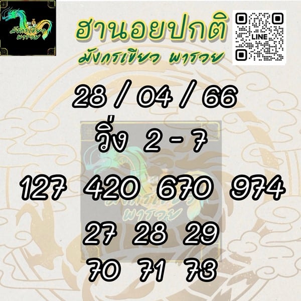 เลขเด็ดหวยฮานอย แนวทางหวยฮานอยวันนี้ 28 เมย 66