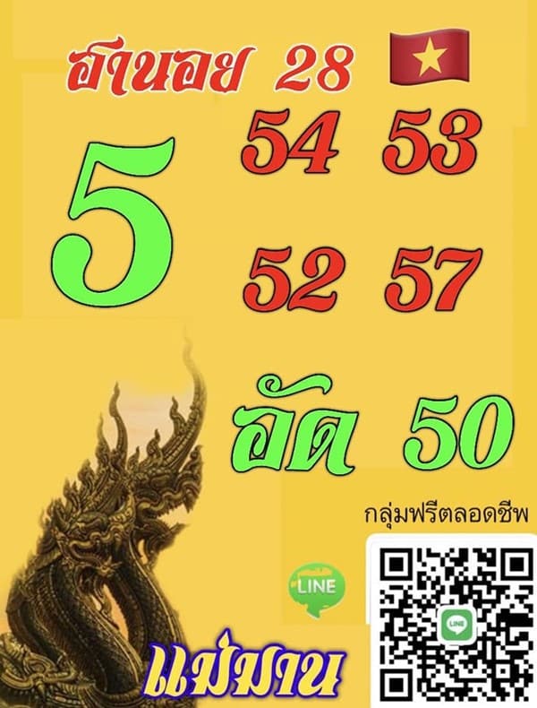 เลขเด็ดหวยฮานอย แนวทางหวยฮานอยวันนี้ 28 เมย 66