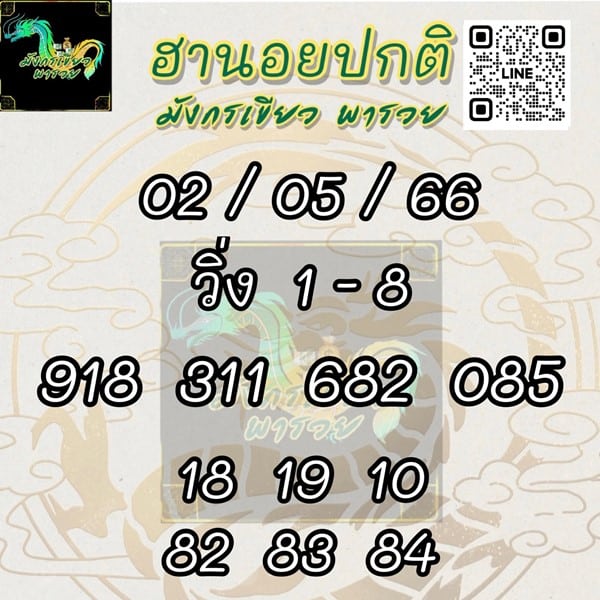 เลขเด็ดหวยฮานอย แนวทางหวยฮานอยวันนี้ 02 พค 66
