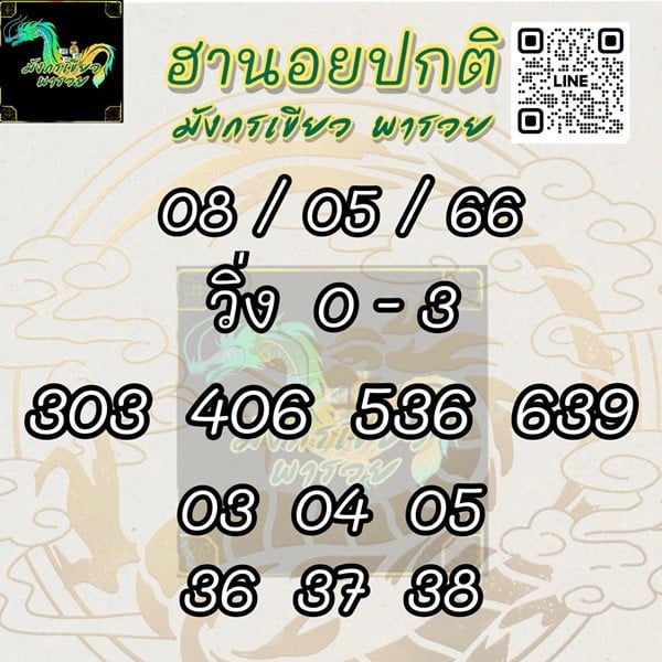 เลขเด็ดหวยฮานอย แนวทางหวยฮานอยวันนี้ 08 พค 66