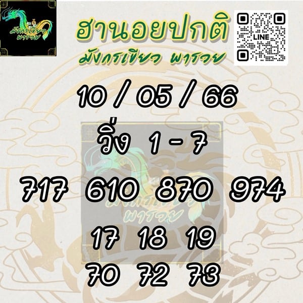 เลขเด็ดหวยฮานอย แนวทางหวยฮานอยวันนี้ 10 พค 66