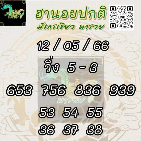 เลขเด็ดหวยฮานอย แนวทางหวยฮานอยวันนี้ 12 พค 66