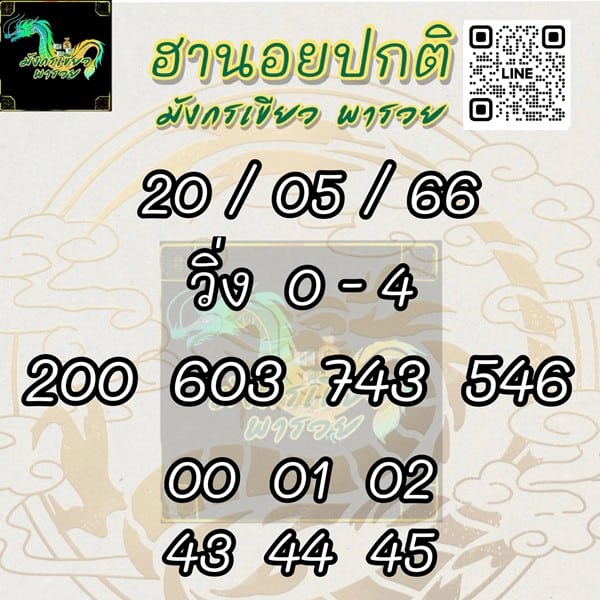 เลขเด็ดหวยฮานอย แนวทางหวยฮานอยวันนี้ 20 พค 66
