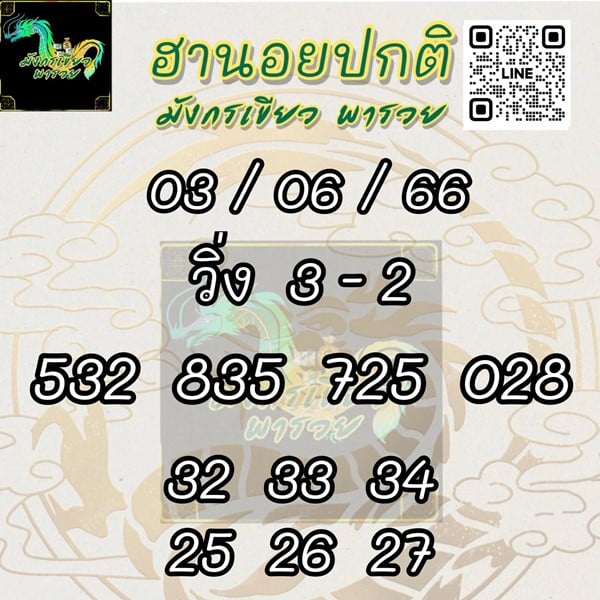 เลขเด็ดหวยฮานอย แนวทางหวยฮานอยวันนี้ 03 มิย 66