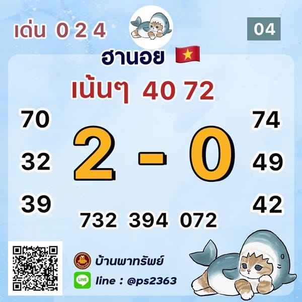 เลขเด็ดหวยฮานอย แนวทางหวยฮานอยวันนี้ 04 มิย 66