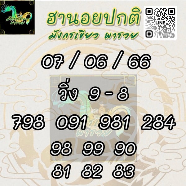 เลขเด็ดหวยฮานอย แนวทางหวยฮานอยวันนี้ 07 มิย 66
