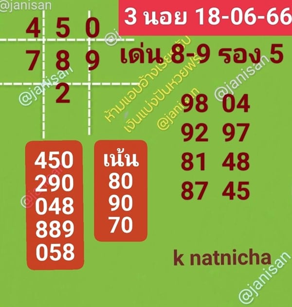 เลขเด็ดหวยฮานอย แนวทางหวยฮานอยวันนี้ 18 มิย 66