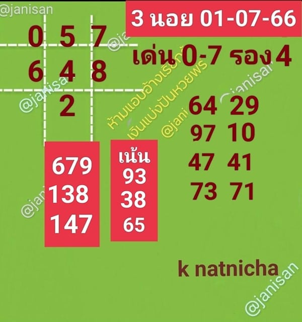 เลขเด็ดหวยฮานอย แนวทางหวยฮานอยวันนี้ 01 กค 66