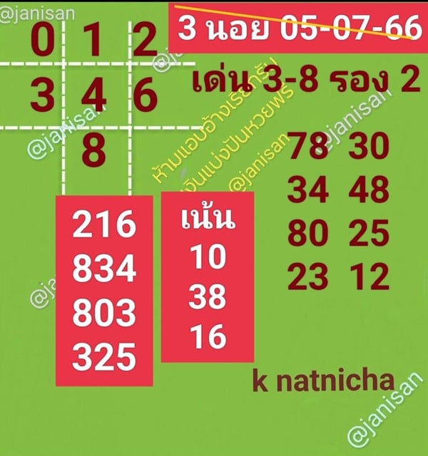 เลขเด็ดหวยฮานอย แนวทางหวยฮานอยวันนี้ 05 กค 66