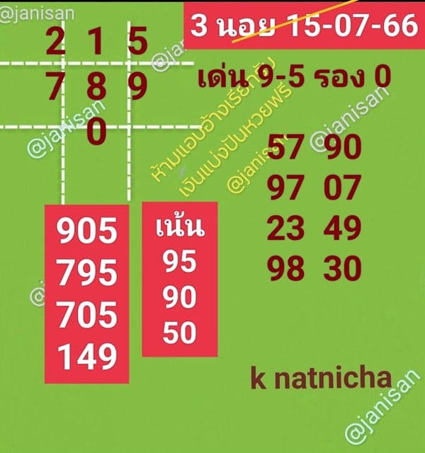 เลขเด็ดหวยฮานอย แนวทางหวยฮานอยวันนี้ 15 กค 66