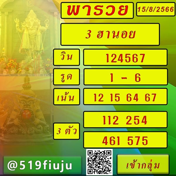 เลขเด็ดหวยฮานอย แนวทางหวยฮานอยวันนี้ 15 สค 66
