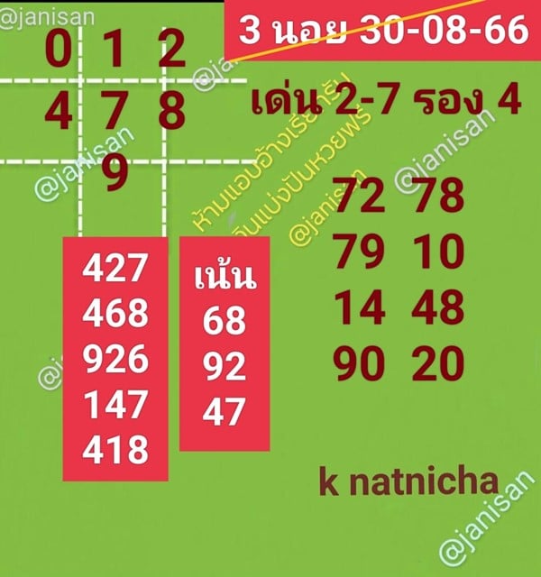 เลขเด็ดหวยฮานอย แนวทางหวยฮานอยวันนี้ 30 สค 66