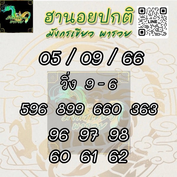 เลขเด็ดหวยฮานอย แนวทางหวยฮานอยวันนี้ 05 กย 66