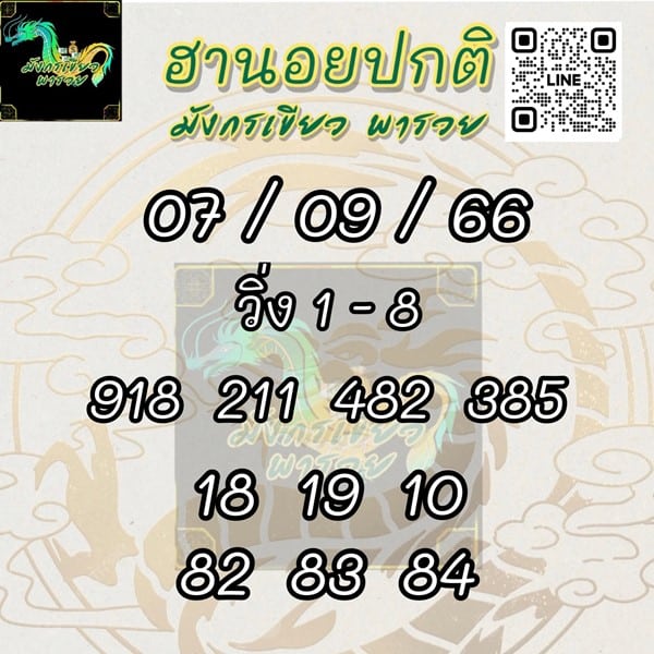 เลขเด็ดหวยฮานอย แนวทางหวยฮานอยวันนี้ 07 กย 66