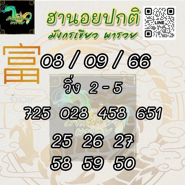 เลขเด็ดหวยฮานอย แนวทางหวยฮานอยวันนี้ 08 กย 66