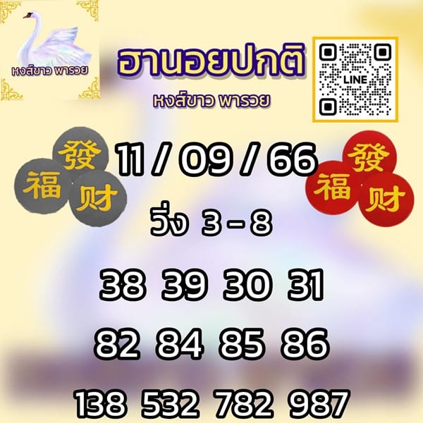 เลขเด็ดหวยฮานอย แนวทางหวยฮานอยวันนี้ 11 กย 66