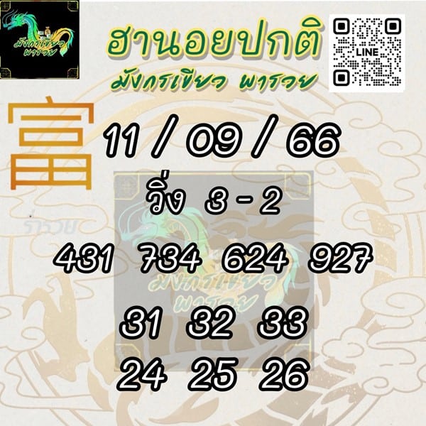 เลขเด็ดหวยฮานอย แนวทางหวยฮานอยวันนี้ 11 กย 66