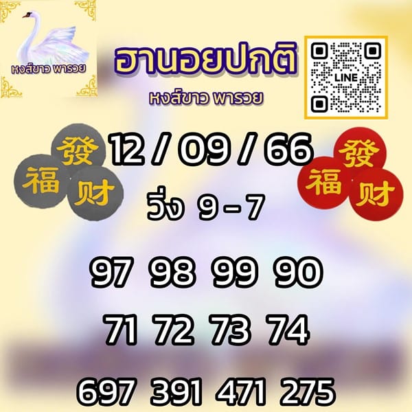 เลขเด็ดหวยฮานอย แนวทางหวยฮานอยวันนี้ 12 กย 66