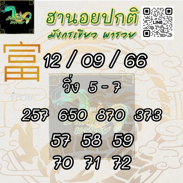 เลขเด็ดหวยฮานอย แนวทางหวยฮานอยวันนี้ 12 กย 66