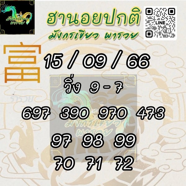 เลขเด็ดหวยฮานอย แนวทางหวยฮานอยวันนี้ 15 กย 66