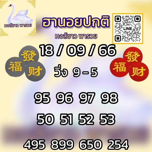 เลขเด็ดหวยฮานอย แนวทางหวยฮานอยวันนี้ 18 กย 66