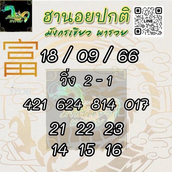 เลขเด็ดหวยฮานอย แนวทางหวยฮานอยวันนี้ 18 กย 66