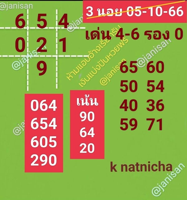 เลขเด็ดหวยฮานอย แนวทางหวยฮานอยวันนี้ 05 ตค 66