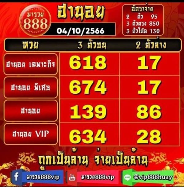 เลขเด็ดหวยฮานอย แนวทางหวยฮานอยวันนี้ 05 ตค 66