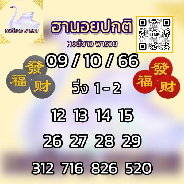 เลขเด็ดหวยฮานอย แนวทางหวยฮานอยวันนี้ 09 ตค 66